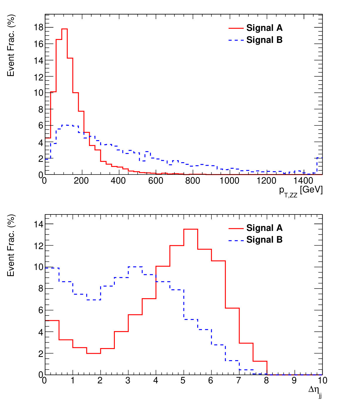 Figure 18
