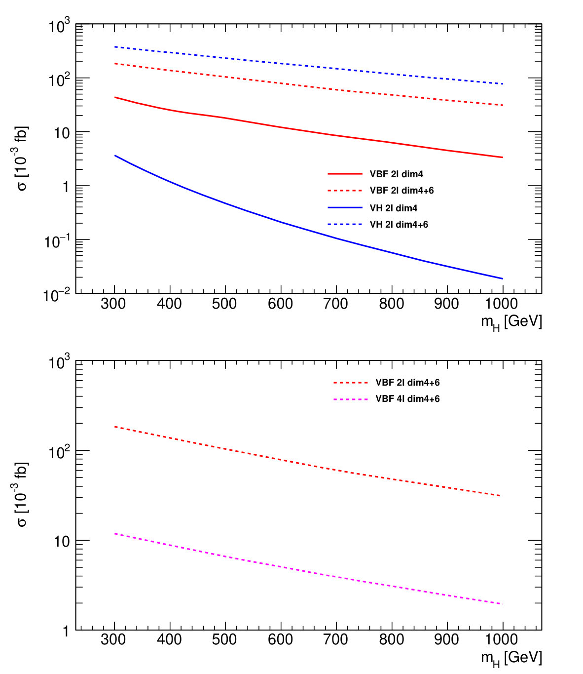 Figure 19