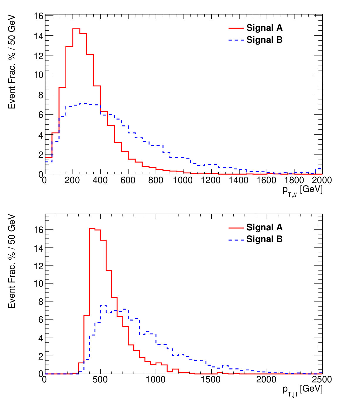 Figure 20