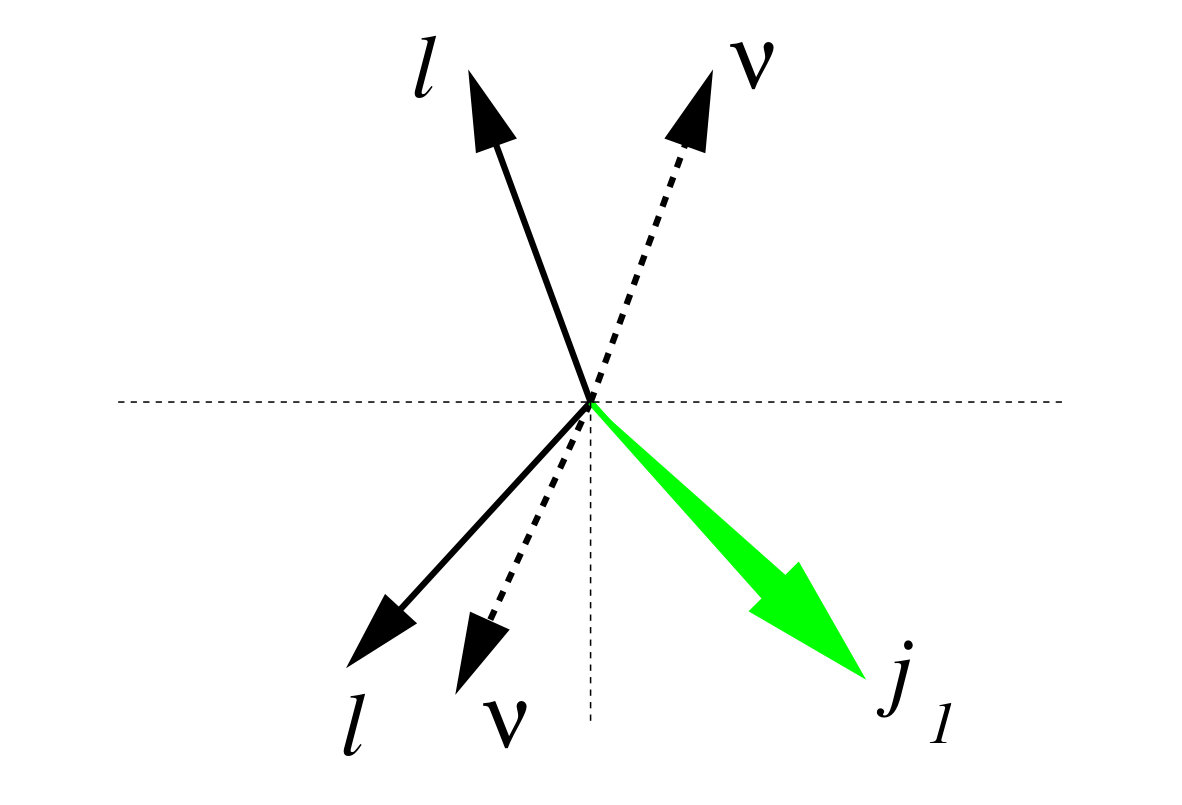 Figure 21