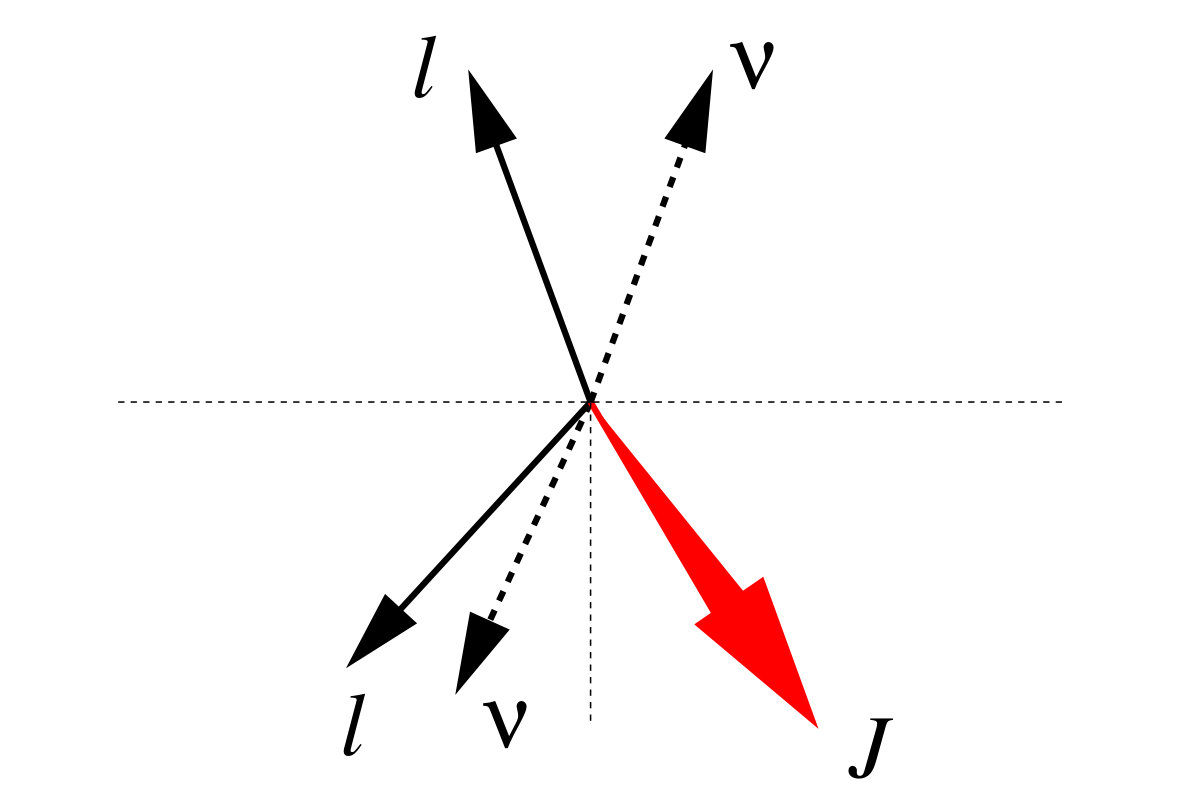 Figure 22
