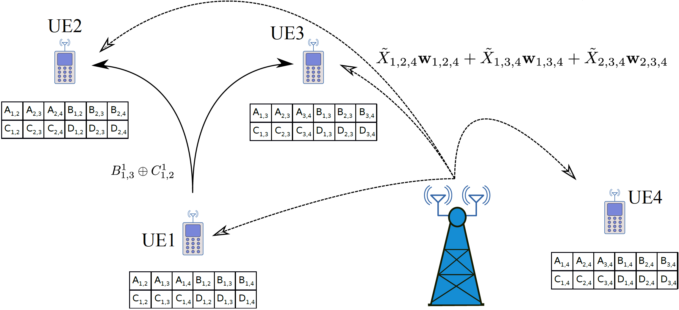Figure 13