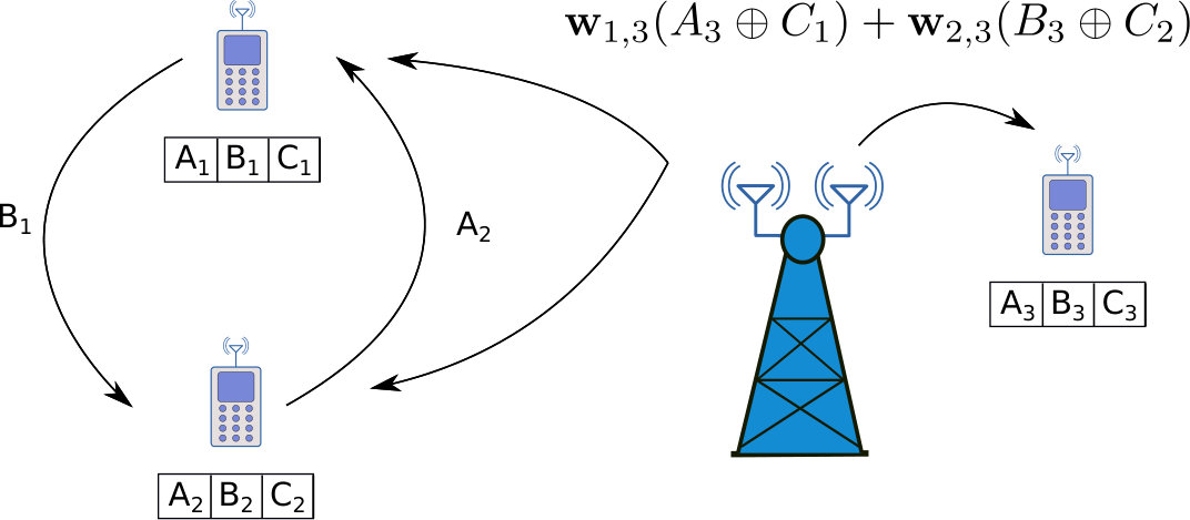 Figure 14