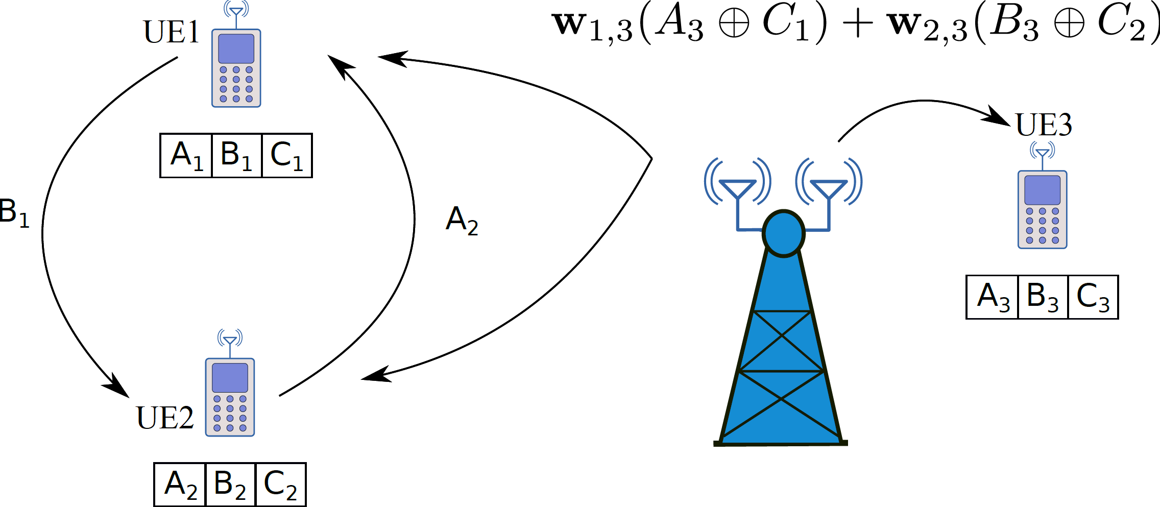 Figure 15