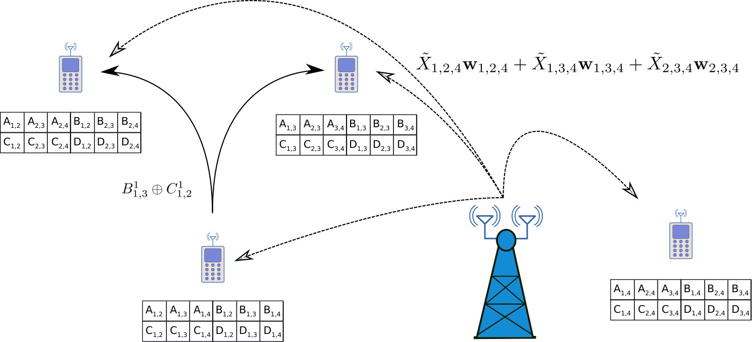 Figure 16