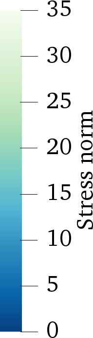 Figure 21