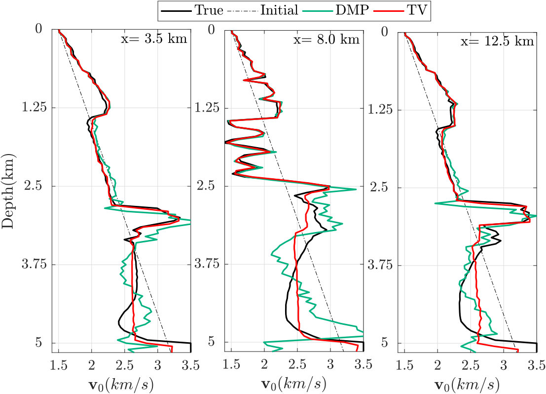 Figure 20