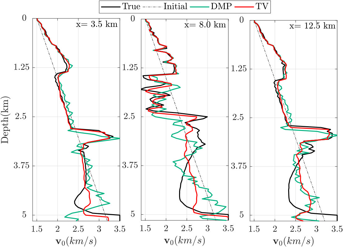 Figure 21