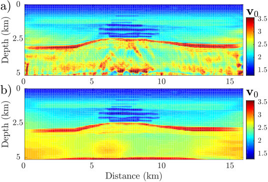 Figure 22