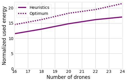 Figure 17
