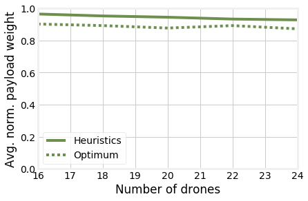Figure 18