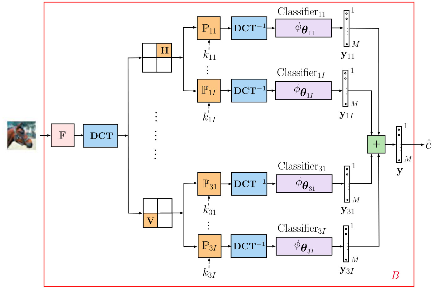 Figure 13