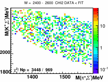 Figure 18