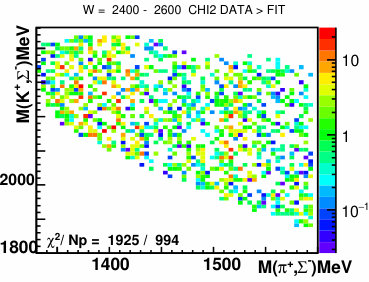 Figure 19