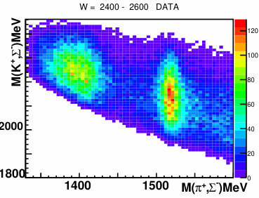 Figure 20