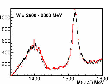 Figure 21