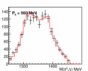 Figure 22