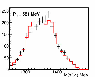 Figure 23