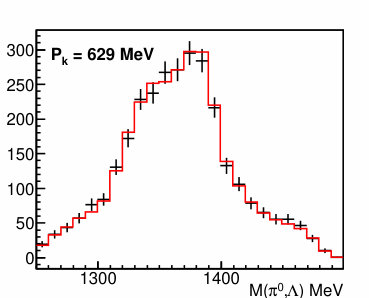 Figure 24