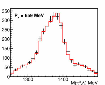 Figure 25