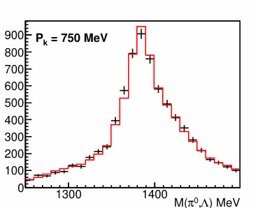 Figure 27