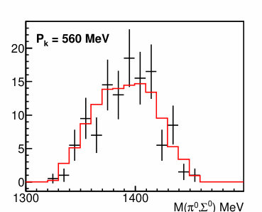 Figure 28