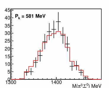 Figure 29