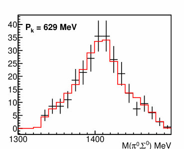 Figure 30