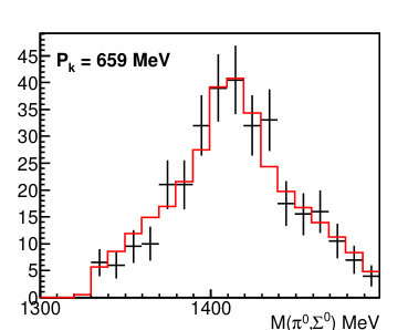 Figure 31