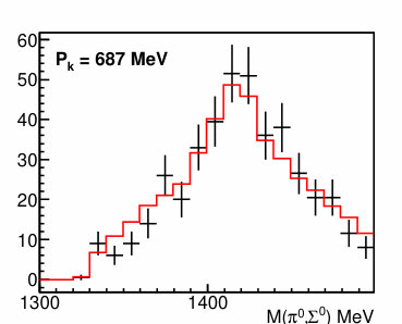 Figure 32