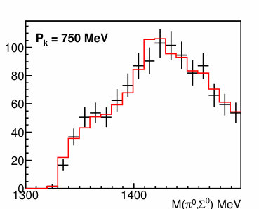 Figure 33