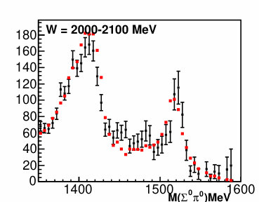 Figure 34
