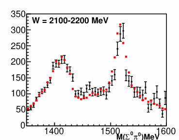Figure 35