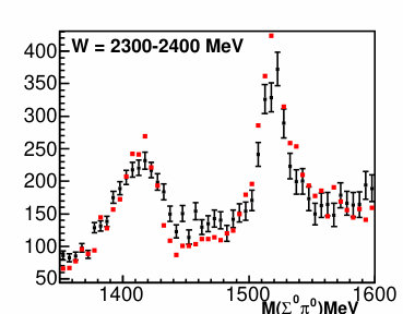 Figure 36