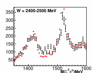 Figure 37