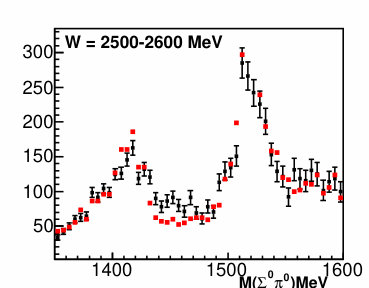Figure 38