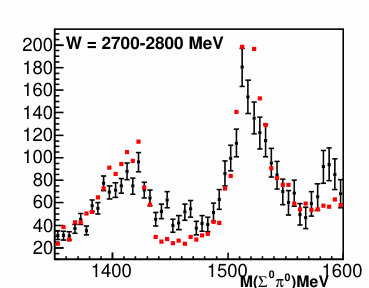 Figure 39