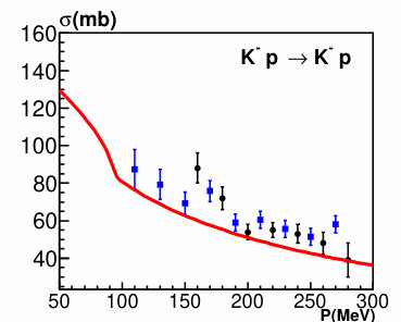 Figure 40