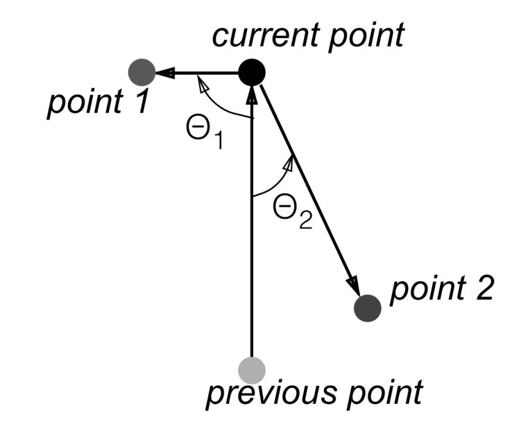 Figure 8