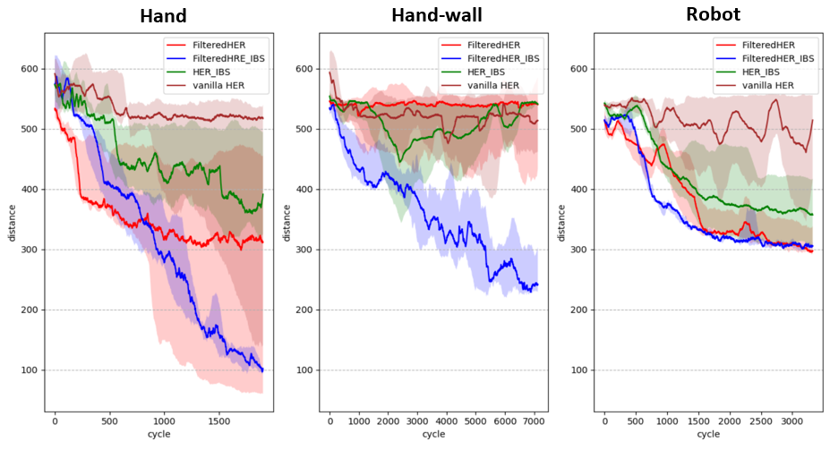 Figure 26