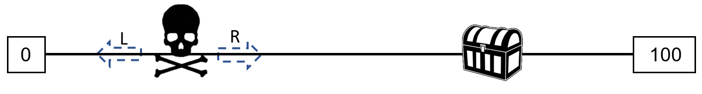 Figure 28