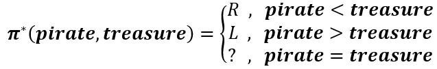 Figure 29