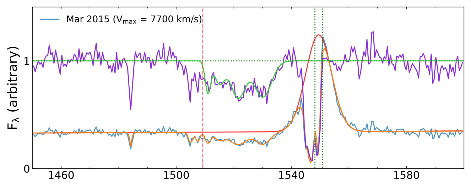 Figure 4