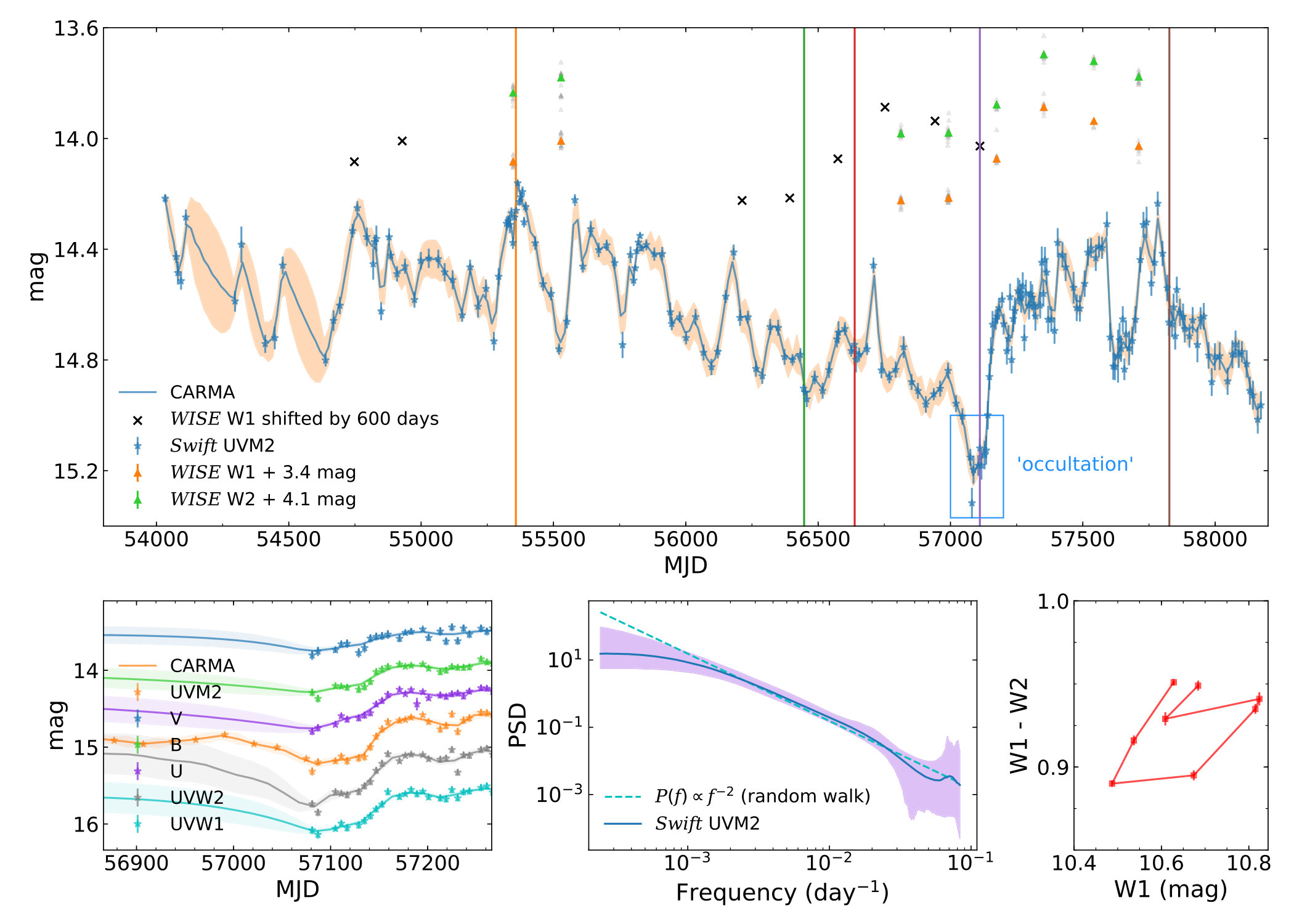 Figure 6