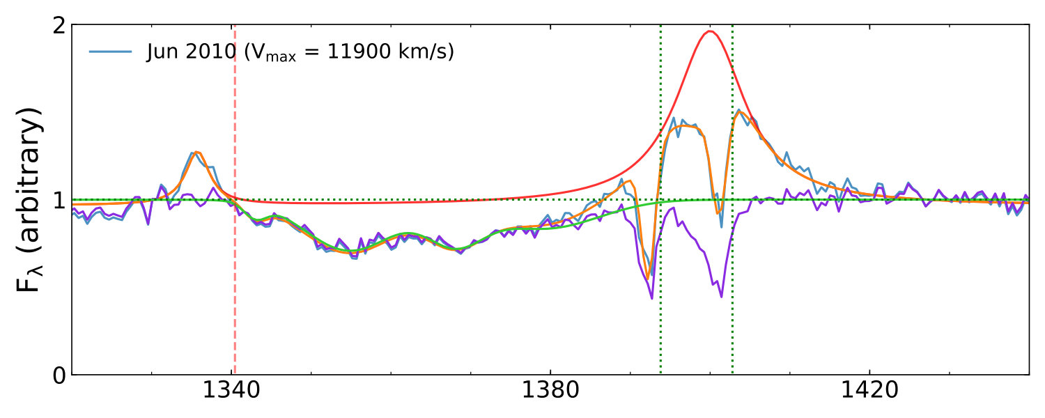 Figure 10
