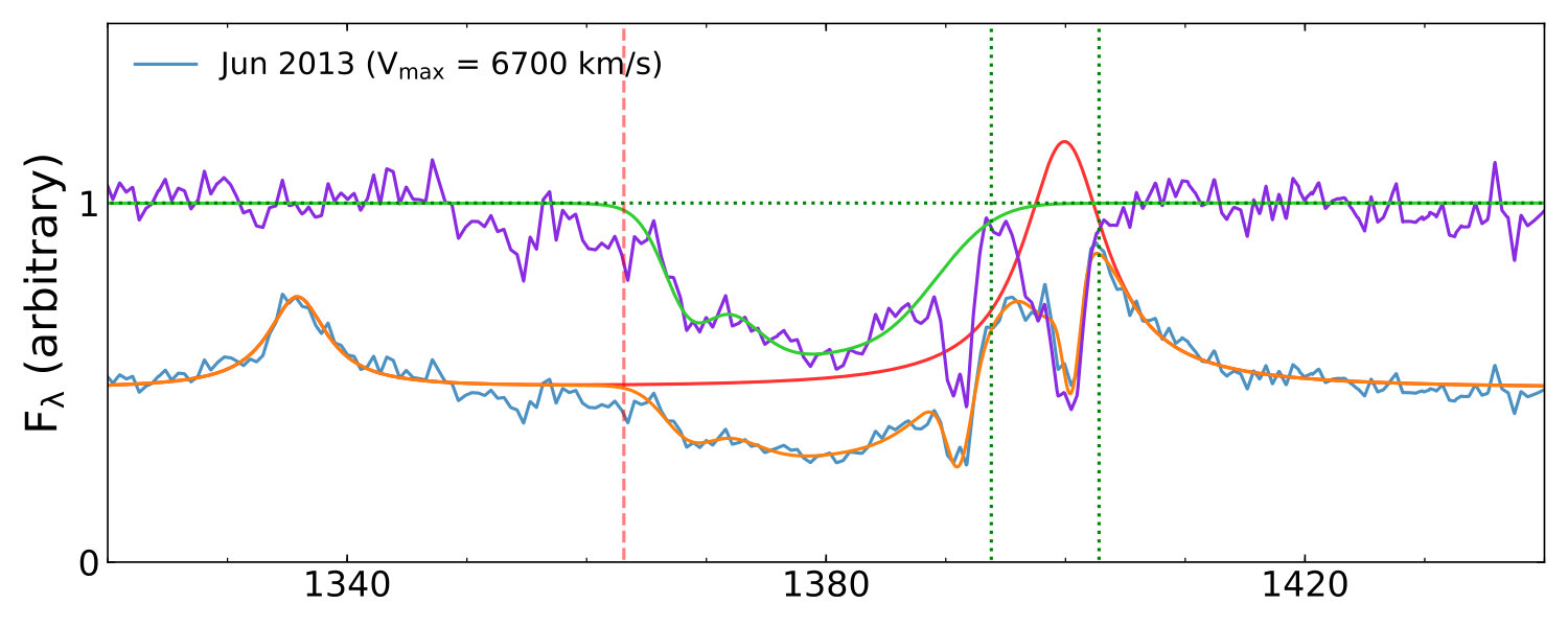 Figure 11