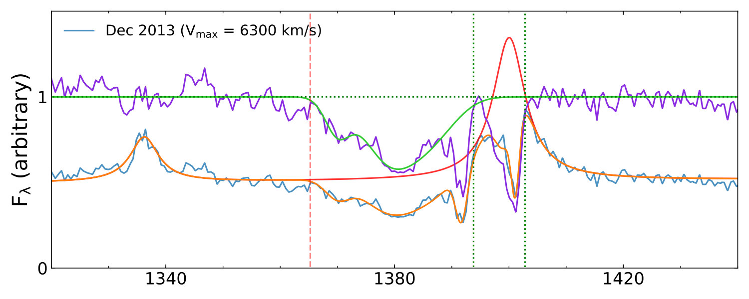 Figure 12