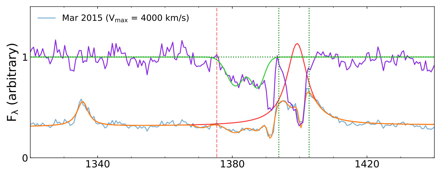 Figure 13