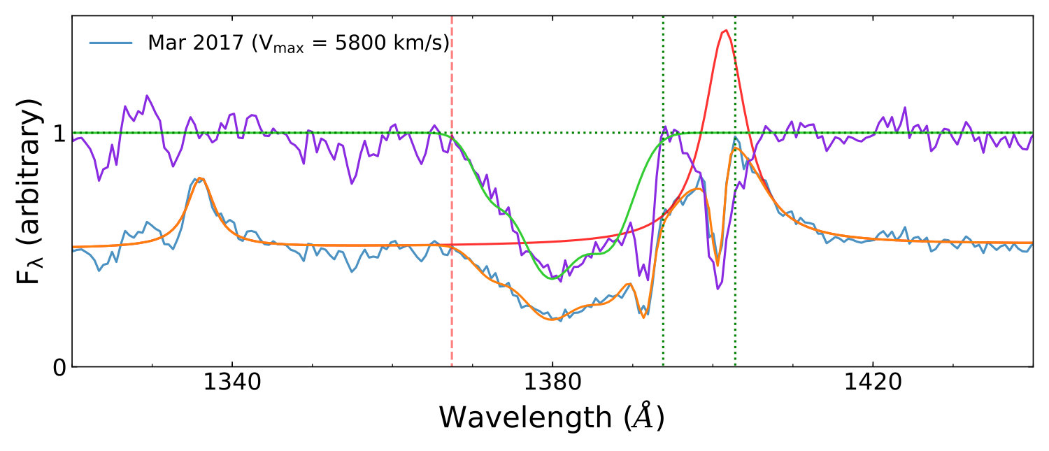 Figure 14