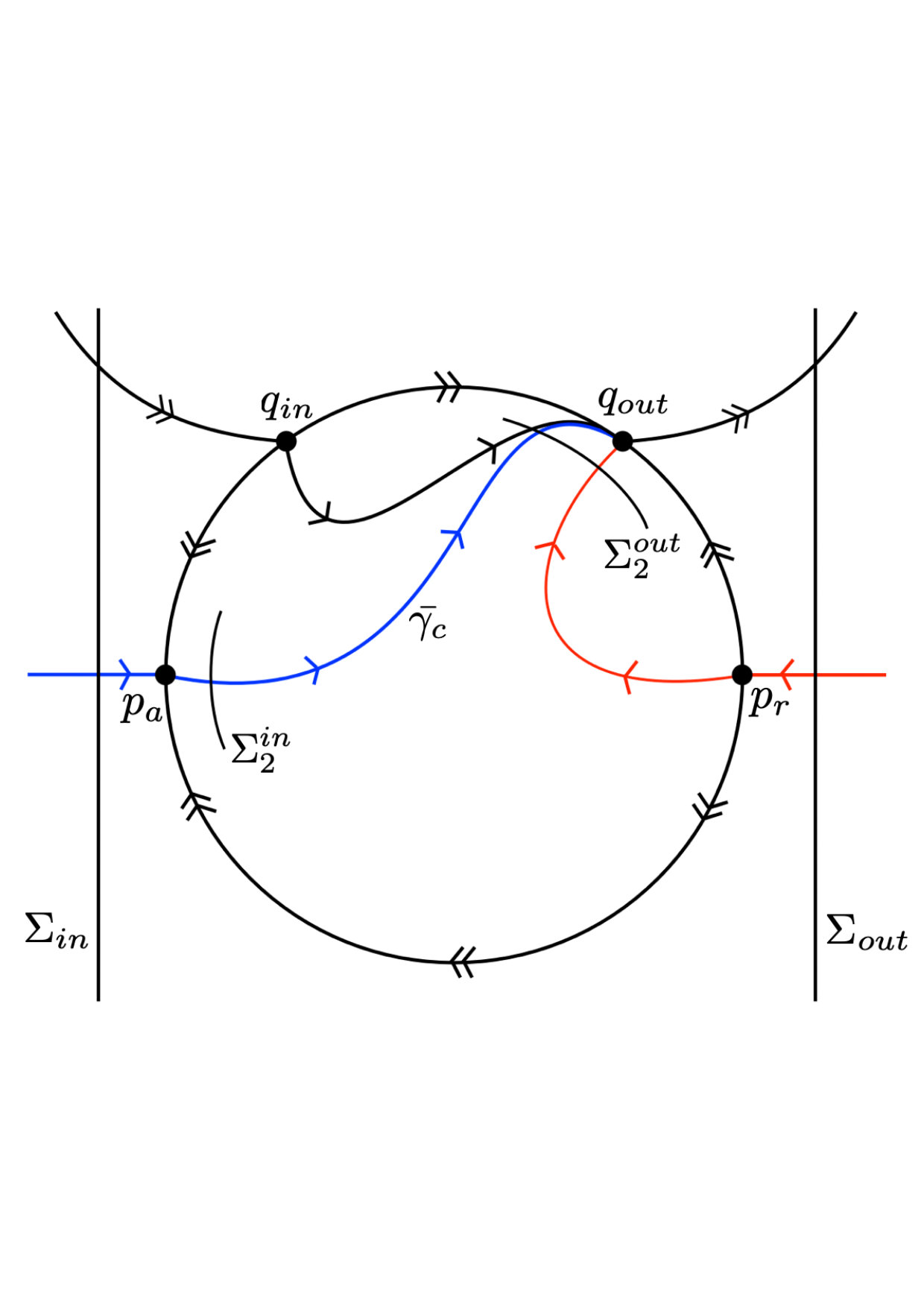 Figure 39